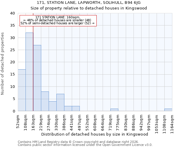 171, STATION LANE, LAPWORTH, SOLIHULL, B94 6JG: Size of property relative to detached houses in Kingswood