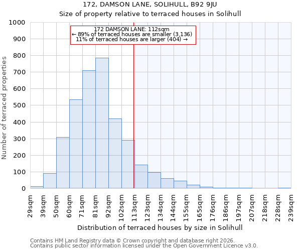 172, DAMSON LANE, SOLIHULL, B92 9JU: Size of property relative to terraced houses in Solihull