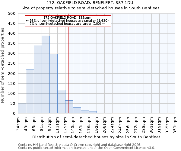 172, OAKFIELD ROAD, BENFLEET, SS7 1DU: Size of property relative to semi-detached houses in South Benfleet
