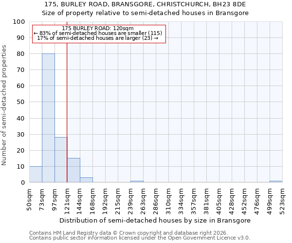 175, BURLEY ROAD, BRANSGORE, CHRISTCHURCH, BH23 8DE: Size of property relative to semi-detached houses in Bransgore