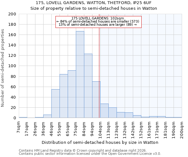 175, LOVELL GARDENS, WATTON, THETFORD, IP25 6UF: Size of property relative to semi-detached houses in Watton