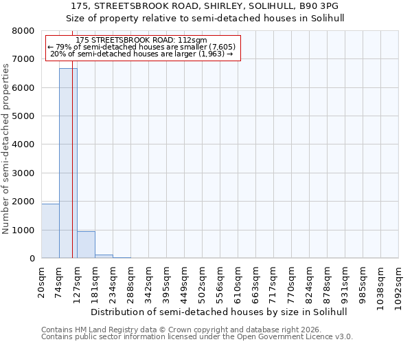 175, STREETSBROOK ROAD, SHIRLEY, SOLIHULL, B90 3PG: Size of property relative to semi-detached houses in Solihull
