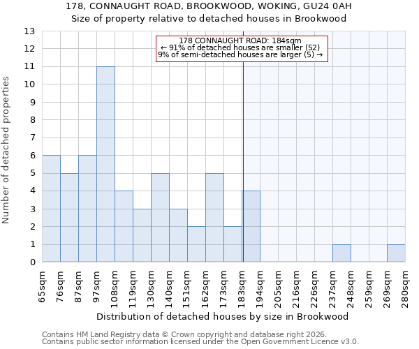 178, CONNAUGHT ROAD, BROOKWOOD, WOKING, GU24 0AH: Size of property relative to detached houses in Brookwood