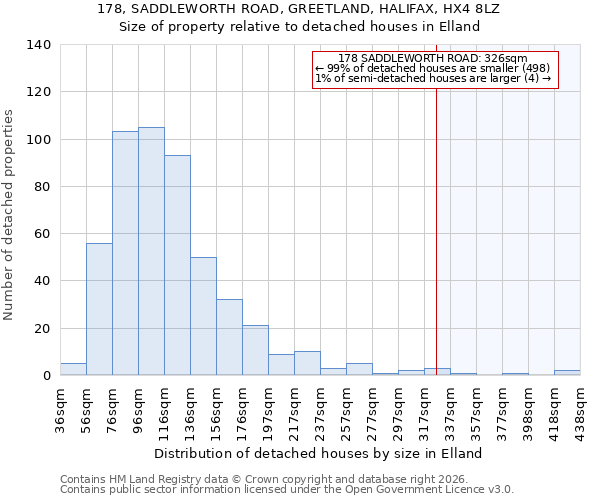 178, SADDLEWORTH ROAD, GREETLAND, HALIFAX, HX4 8LZ: Size of property relative to detached houses in Elland