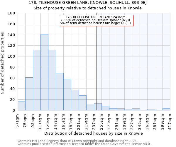 178, TILEHOUSE GREEN LANE, KNOWLE, SOLIHULL, B93 9EJ: Size of property relative to detached houses in Knowle