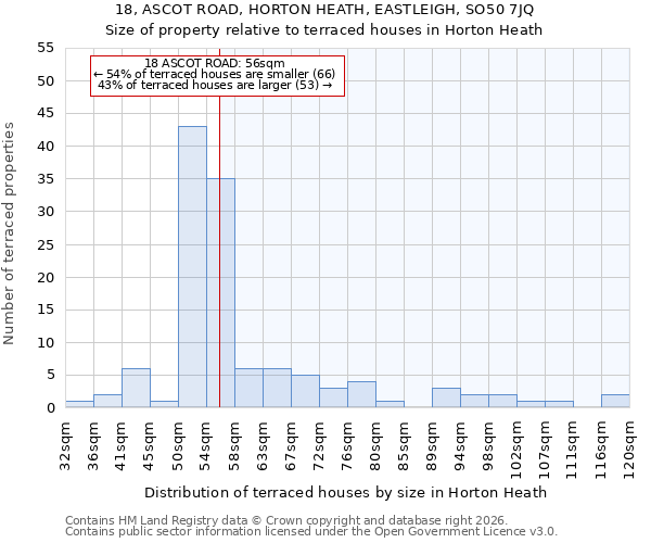 18, ASCOT ROAD, HORTON HEATH, EASTLEIGH, SO50 7JQ: Size of property relative to terraced houses in Horton Heath