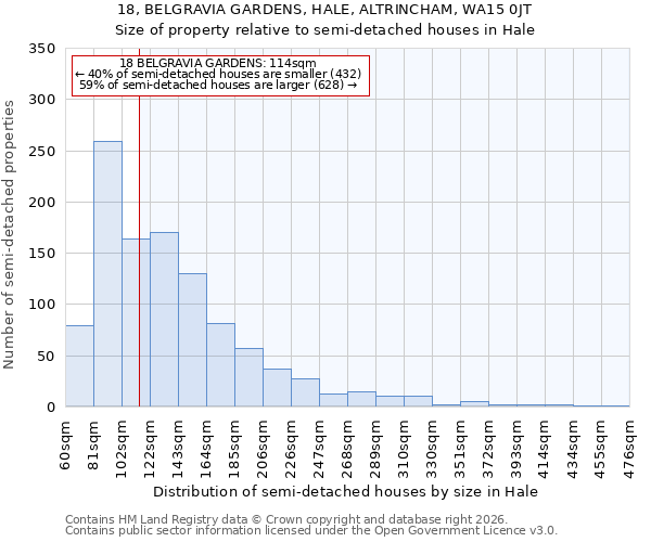 18, BELGRAVIA GARDENS, HALE, ALTRINCHAM, WA15 0JT: Size of property relative to semi-detached houses in Hale