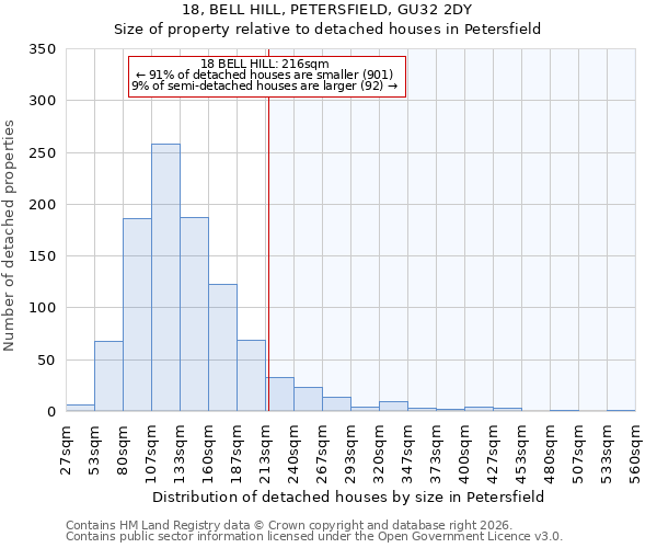 18, BELL HILL, PETERSFIELD, GU32 2DY: Size of property relative to detached houses in Petersfield