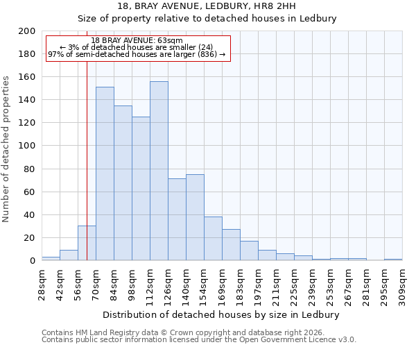 18, BRAY AVENUE, LEDBURY, HR8 2HH: Size of property relative to detached houses in Ledbury