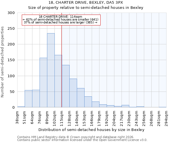 18, CHARTER DRIVE, BEXLEY, DA5 3PX: Size of property relative to semi-detached houses in Bexley