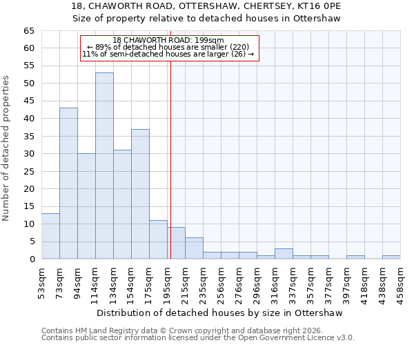 18, CHAWORTH ROAD, OTTERSHAW, CHERTSEY, KT16 0PE: Size of property relative to detached houses in Ottershaw