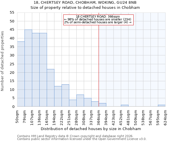 18, CHERTSEY ROAD, CHOBHAM, WOKING, GU24 8NB: Size of property relative to detached houses in Chobham