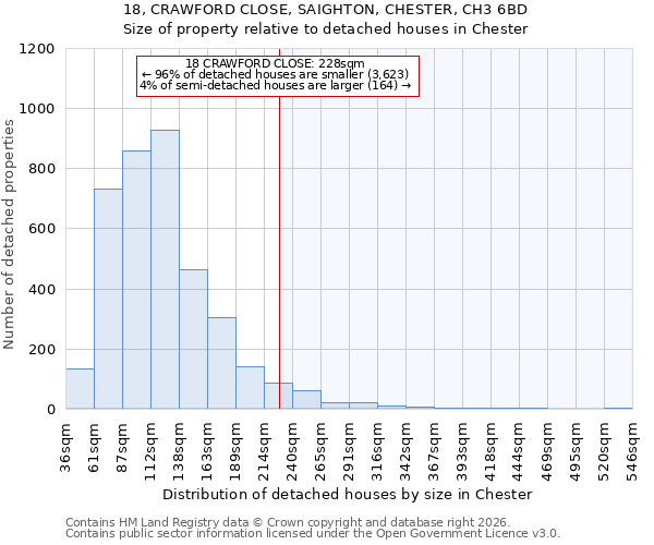 18, CRAWFORD CLOSE, SAIGHTON, CHESTER, CH3 6BD: Size of property relative to detached houses in Chester