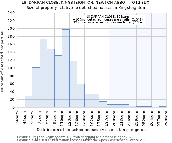 18, DARRAN CLOSE, KINGSTEIGNTON, NEWTON ABBOT, TQ12 3DX: Size of property relative to detached houses in Kingsteignton