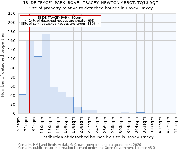 18, DE TRACEY PARK, BOVEY TRACEY, NEWTON ABBOT, TQ13 9QT: Size of property relative to detached houses in Bovey Tracey