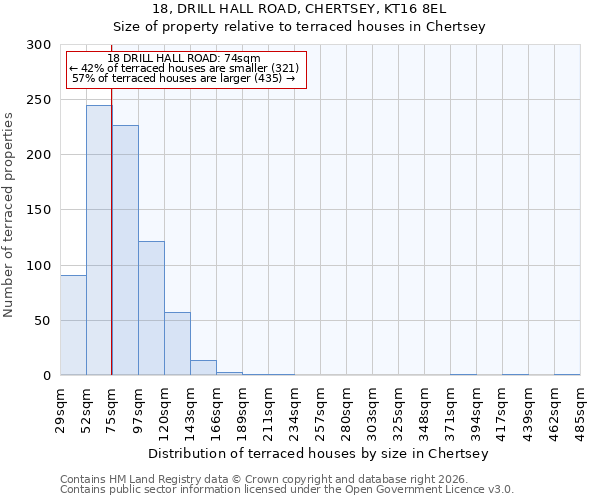 18, DRILL HALL ROAD, CHERTSEY, KT16 8EL: Size of property relative to terraced houses in Chertsey