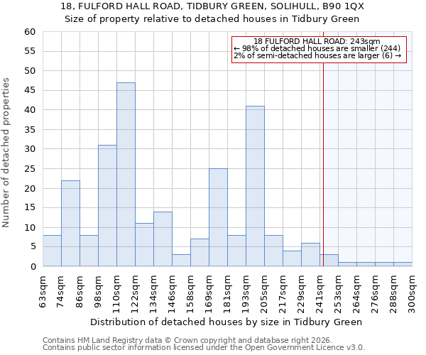 18, FULFORD HALL ROAD, TIDBURY GREEN, SOLIHULL, B90 1QX: Size of property relative to detached houses in Tidbury Green