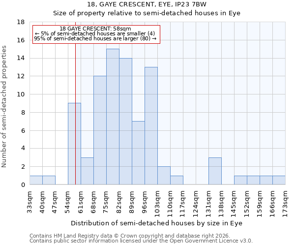 18, GAYE CRESCENT, EYE, IP23 7BW: Size of property relative to semi-detached houses in Eye