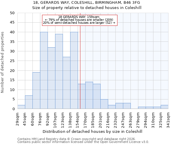 18, GERARDS WAY, COLESHILL, BIRMINGHAM, B46 3FG: Size of property relative to detached houses in Coleshill