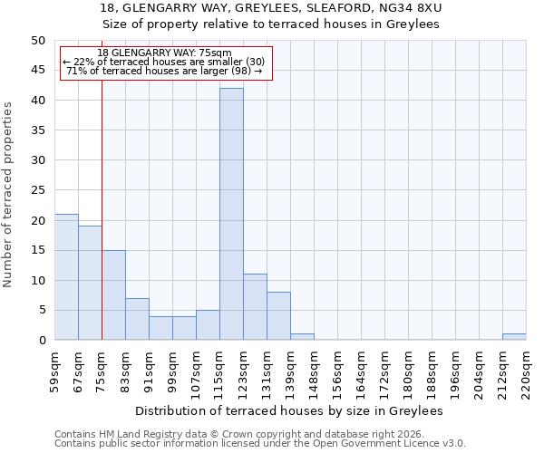 18, GLENGARRY WAY, GREYLEES, SLEAFORD, NG34 8XU: Size of property relative to terraced houses in Greylees