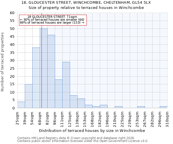 18, GLOUCESTER STREET, WINCHCOMBE, CHELTENHAM, GL54 5LX: Size of property relative to terraced houses in Winchcombe