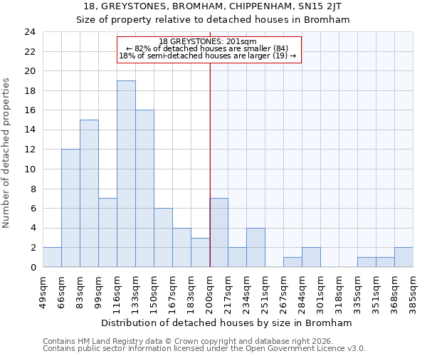 18, GREYSTONES, BROMHAM, CHIPPENHAM, SN15 2JT: Size of property relative to detached houses in Bromham