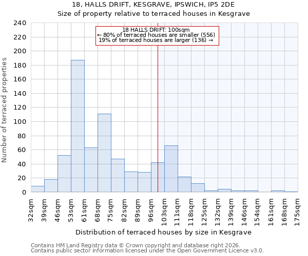 18, HALLS DRIFT, KESGRAVE, IPSWICH, IP5 2DE: Size of property relative to terraced houses in Kesgrave