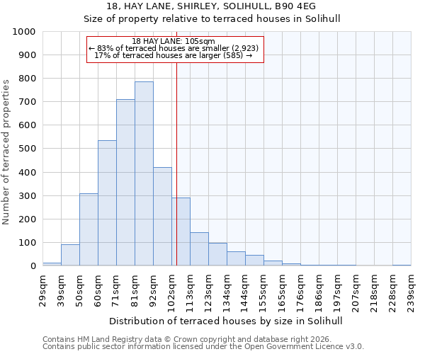 18, HAY LANE, SHIRLEY, SOLIHULL, B90 4EG: Size of property relative to terraced houses in Solihull