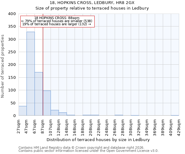 18, HOPKINS CROSS, LEDBURY, HR8 2GX: Size of property relative to terraced houses in Ledbury