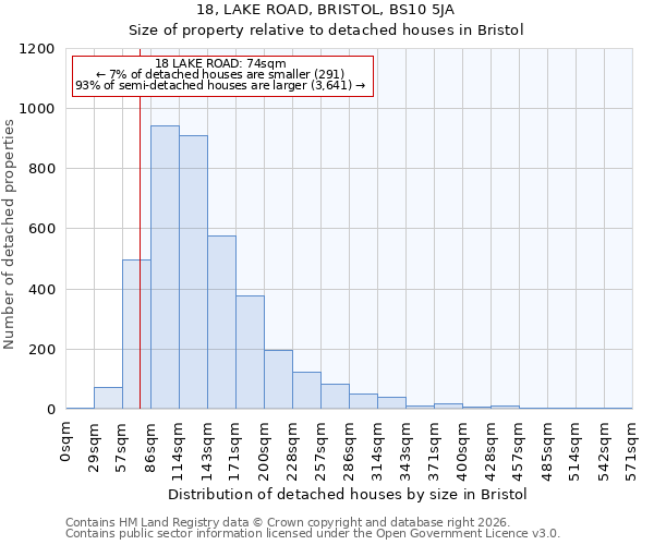 18, LAKE ROAD, BRISTOL, BS10 5JA: Size of property relative to detached houses in Bristol