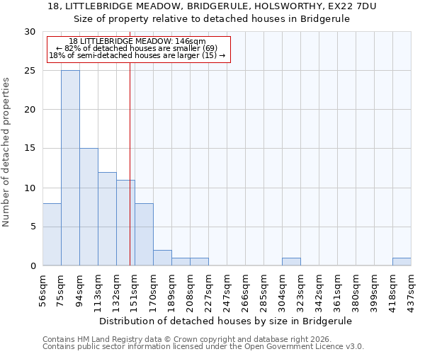 18, LITTLEBRIDGE MEADOW, BRIDGERULE, HOLSWORTHY, EX22 7DU: Size of property relative to detached houses in Bridgerule