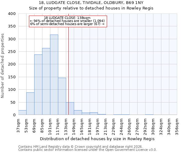 18, LUDGATE CLOSE, TIVIDALE, OLDBURY, B69 1NY: Size of property relative to detached houses in Rowley Regis