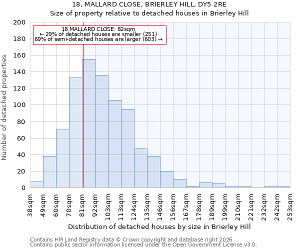 18, MALLARD CLOSE, BRIERLEY HILL, DY5 2RE: Size of property relative to detached houses in Brierley Hill