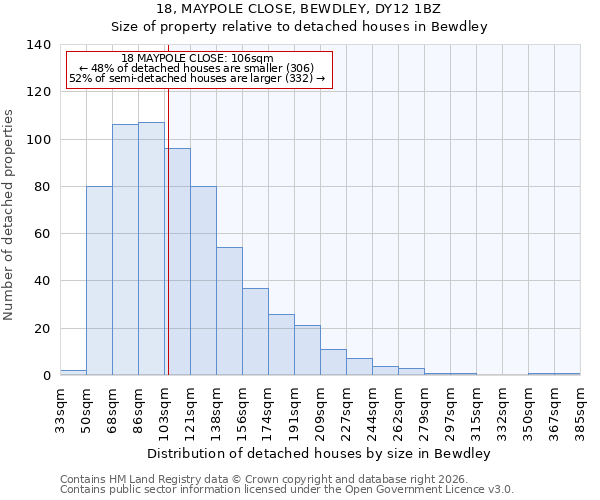 18, MAYPOLE CLOSE, BEWDLEY, DY12 1BZ: Size of property relative to detached houses in Bewdley