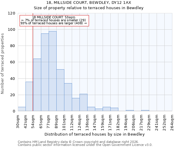 18, MILLSIDE COURT, BEWDLEY, DY12 1AX: Size of property relative to terraced houses in Bewdley