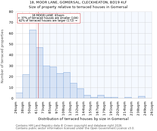 18, MOOR LANE, GOMERSAL, CLECKHEATON, BD19 4LF: Size of property relative to terraced houses in Gomersal