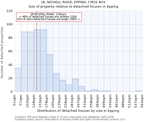 18, NICHOLL ROAD, EPPING, CM16 4HX: Size of property relative to detached houses in Epping