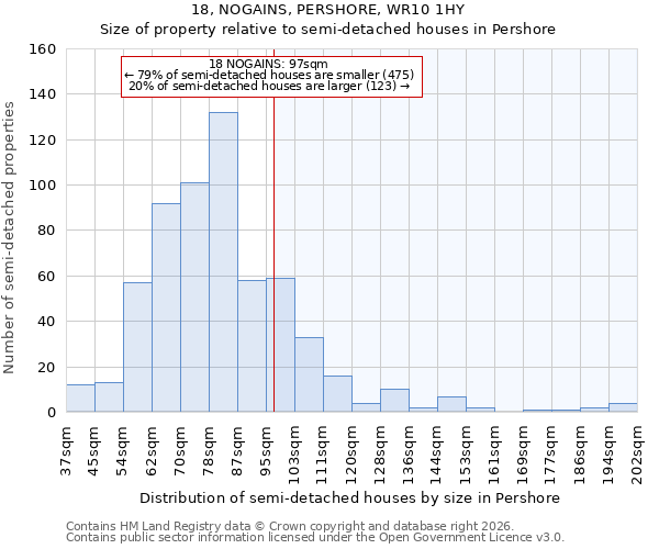 18, NOGAINS, PERSHORE, WR10 1HY: Size of property relative to semi-detached houses in Pershore