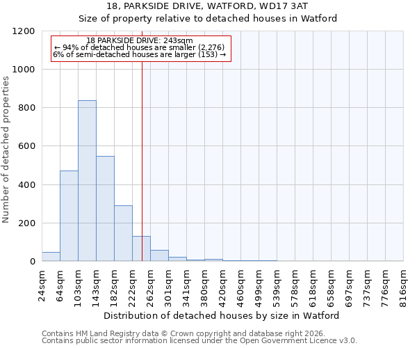 18, PARKSIDE DRIVE, WATFORD, WD17 3AT: Size of property relative to detached houses in Watford