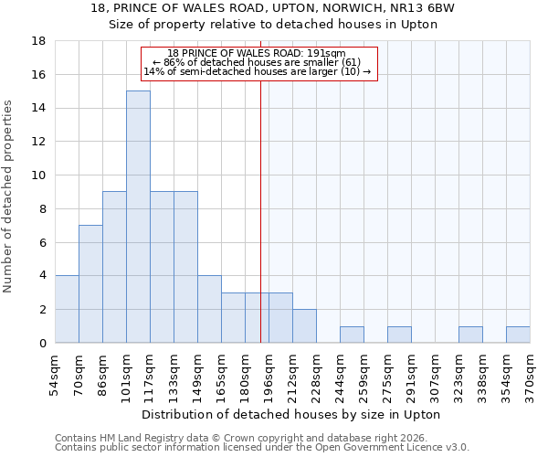 18, PRINCE OF WALES ROAD, UPTON, NORWICH, NR13 6BW: Size of property relative to detached houses in Upton
