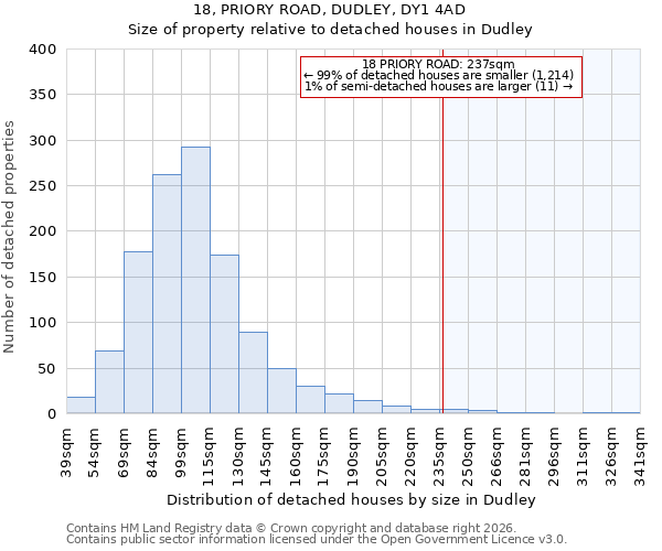 18, PRIORY ROAD, DUDLEY, DY1 4AD: Size of property relative to detached houses in Dudley