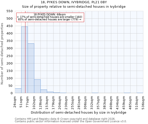 18, PYKES DOWN, IVYBRIDGE, PL21 0BY: Size of property relative to semi-detached houses in Ivybridge