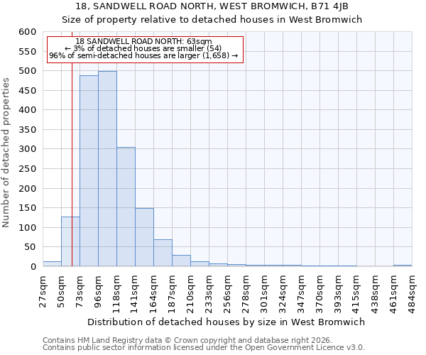 18, SANDWELL ROAD NORTH, WEST BROMWICH, B71 4JB: Size of property relative to detached houses in West Bromwich