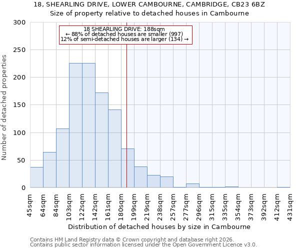18, SHEARLING DRIVE, LOWER CAMBOURNE, CAMBRIDGE, CB23 6BZ: Size of property relative to detached houses in Cambourne