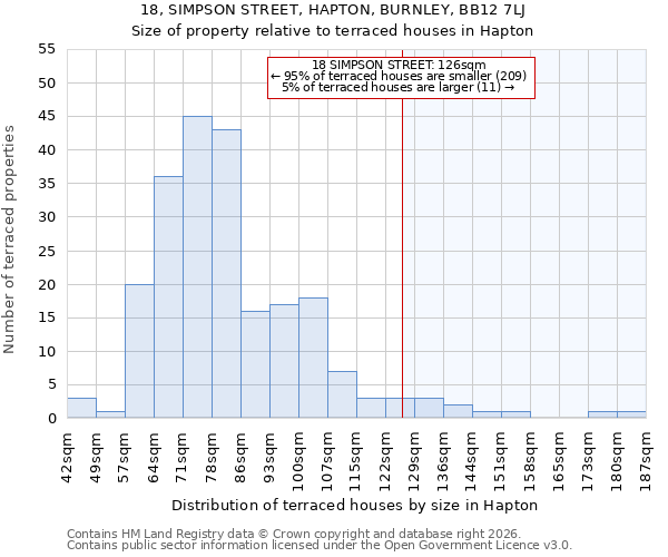 18, SIMPSON STREET, HAPTON, BURNLEY, BB12 7LJ: Size of property relative to terraced houses in Hapton