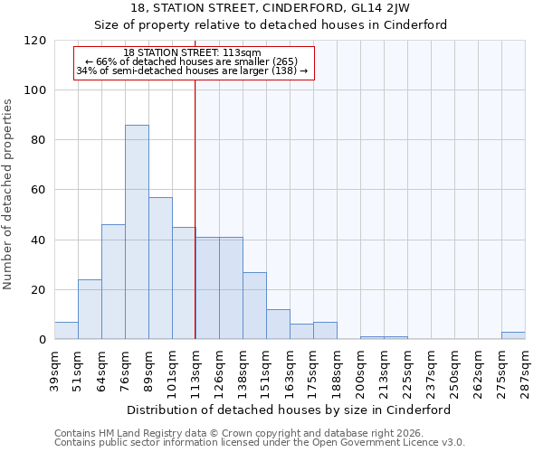 18, STATION STREET, CINDERFORD, GL14 2JW: Size of property relative to detached houses in Cinderford