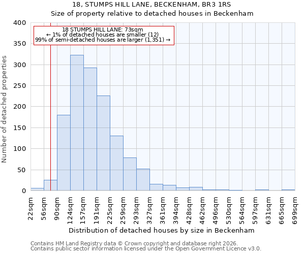 18, STUMPS HILL LANE, BECKENHAM, BR3 1RS: Size of property relative to detached houses in Beckenham