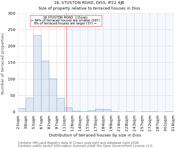 18, STUSTON ROAD, DISS, IP22 4JB: Size of property relative to terraced houses in Diss