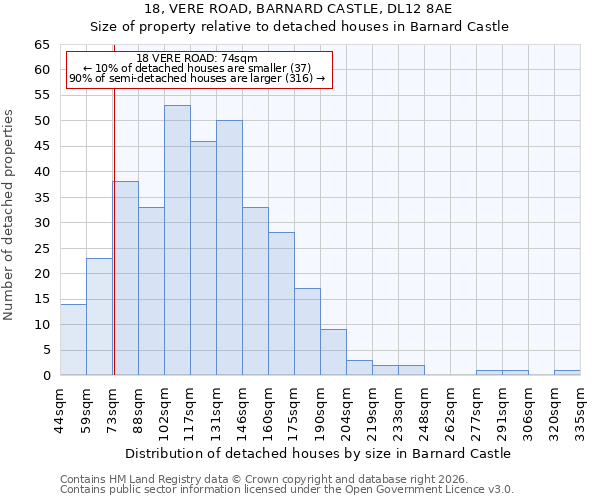 18, VERE ROAD, BARNARD CASTLE, DL12 8AE: Size of property relative to detached houses in Barnard Castle
