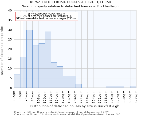 18, WALLAFORD ROAD, BUCKFASTLEIGH, TQ11 0AR: Size of property relative to detached houses in Buckfastleigh